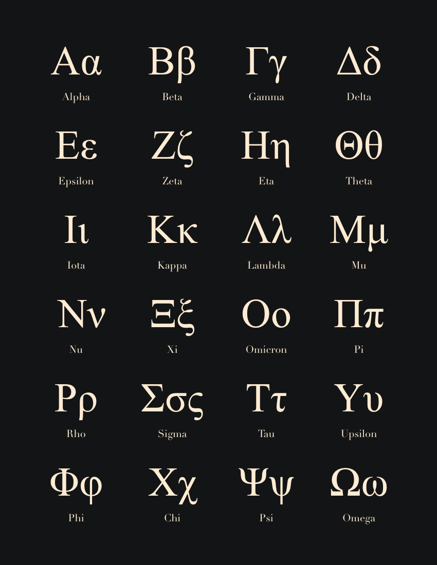 Greek Alphabet
