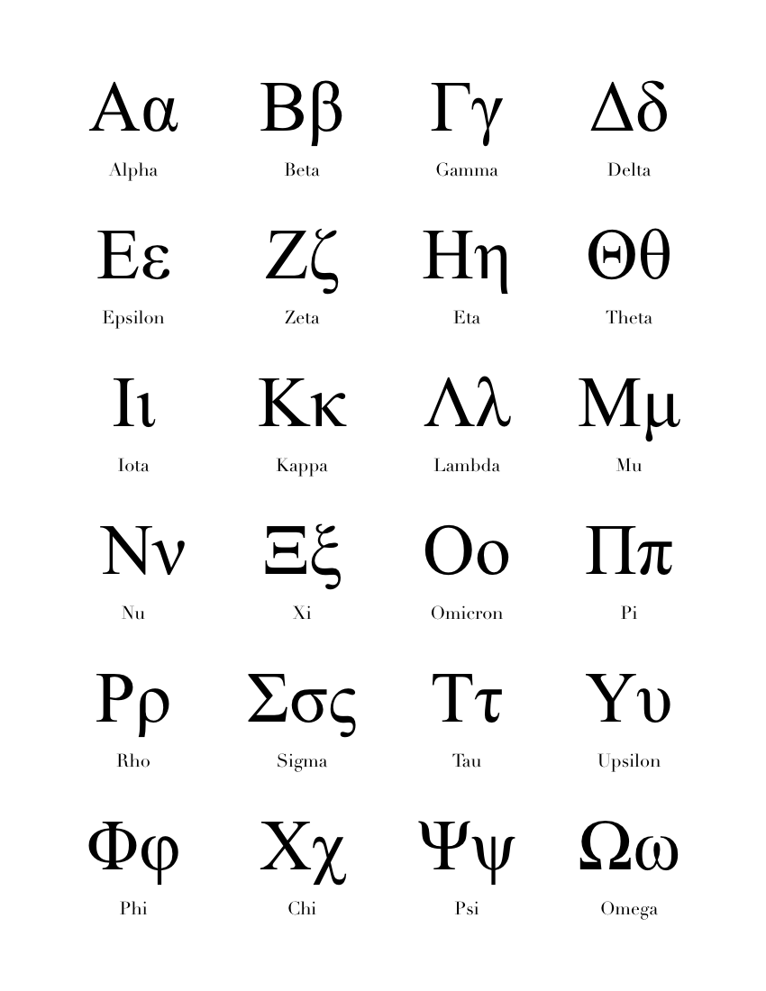 Greek Alphabet